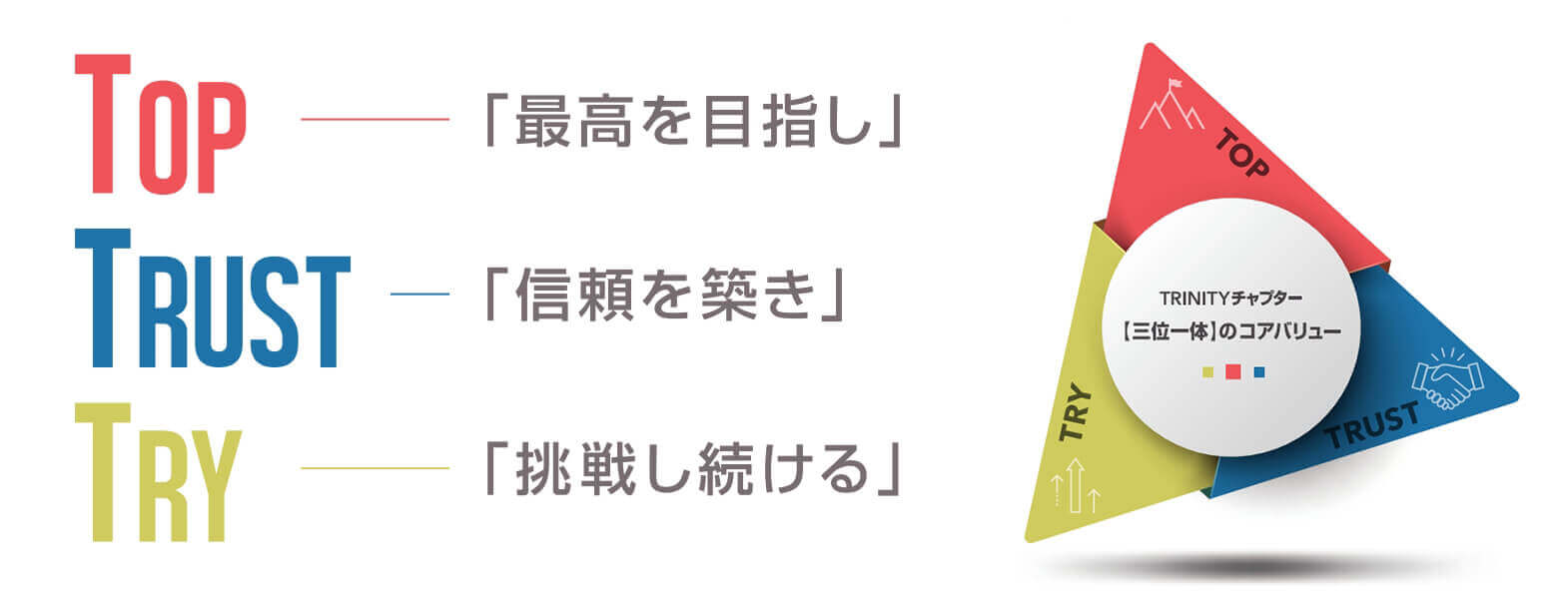 TRINITYチャプター「三位一体」のコアバリュー TOP「最高を目指し」 TRUST「信頼を築き TRY「挑戦し続ける」